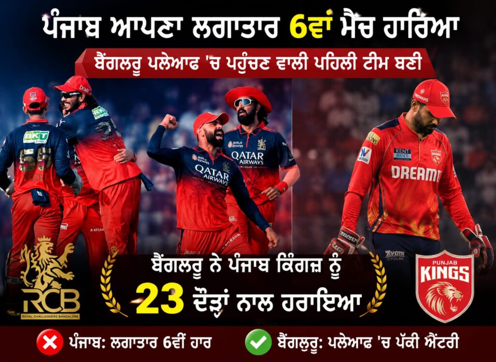 ਪੰਜਾਬ ਆਪਣਾ ਲਗਾਤਾਰ 6ਵਾਂ ਮੈਚ ਹਾਰਿਆ, ਬੈਂਗਲੁਰੂ ਪਲੇਆਫ ‘ਚ ਪਹੁੰਚਣ ਵਾਲੀ ਪਹਿਲੀ ਟੀਮ ਬਣੀ   
